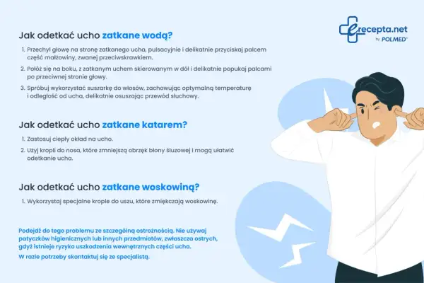 Ilustracja pokazuje mężczyznę z zatkanymi uszami, podpowiadając, jak odetkać ucho zatkane wodą, katarem lub woskowiną.
