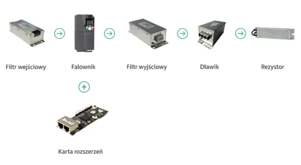 Falownik: Co to jest? Jak działa? Gdzie go stosować? Pełny poradnik