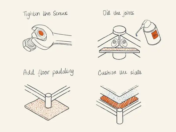 Illustrations show how to stop squeaky bed: tighten screws, oil joints, add floor padding, and cushion slats.