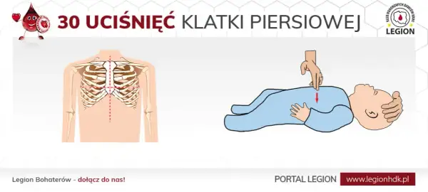 Ile ucisków klatki piersiowej? Kluczowe zasady RKO dla każdego