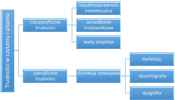 Dysleksja w Polsce: Jak uzyskać opinię i pełne wsparcie?
