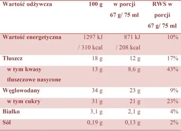 Ile kcal powinno się jeść: zalecane dzienne normy i zasady zdrowej diety