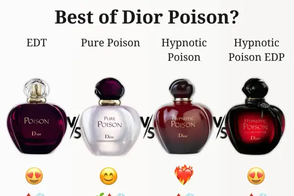 Porównanie zapachów Dior Poison: EDT, Pure Poison, Hypnotic Poison i Hypnotic Poison EDP. Który Christian Dior Hypnotic Poison wybierzesz?