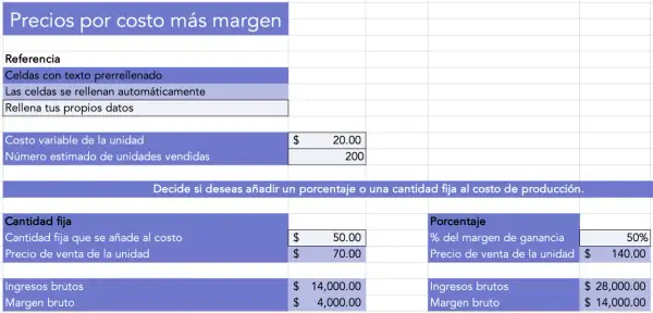 Tabla de Excel que muestra cómo calcular el precio de un producto, detallando costos, márgenes y ganancias.