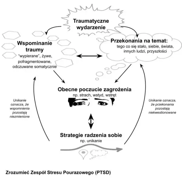 Zaburzenia tożsamości: objawy, trauma, leczenie. Zrozum siebie.