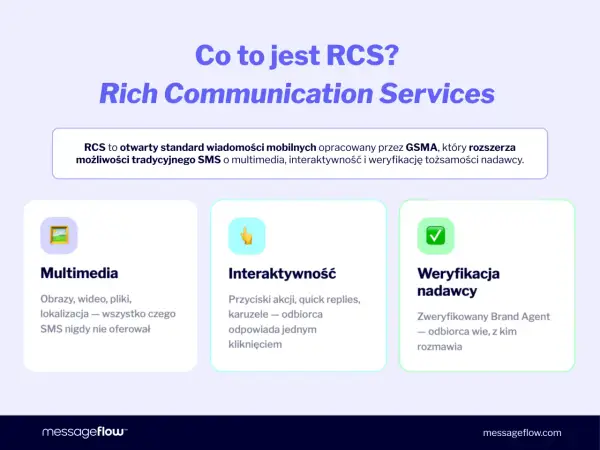 RCS to nowoczesny standard komunikacji mobilnej, który oferuje multimedia, interaktywność i weryfikację nadawcy, wykraczając poza możliwości SMS.