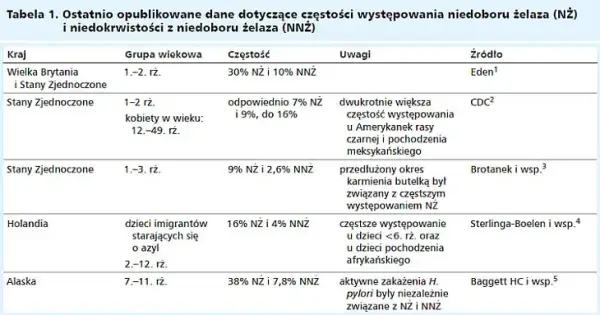 Niedobór żelaza u niemowląt: Jak rozpoznać cichego wroga rozwoju?