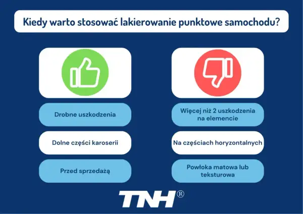 Kiedy stosować punktowa naprawa lakieru? Dla drobnych uszkodzeń, dolnych części karoserii, przed sprzedażą. Nie dla wielu uszkodzeń, części horyzontalnych, matowych powłok.