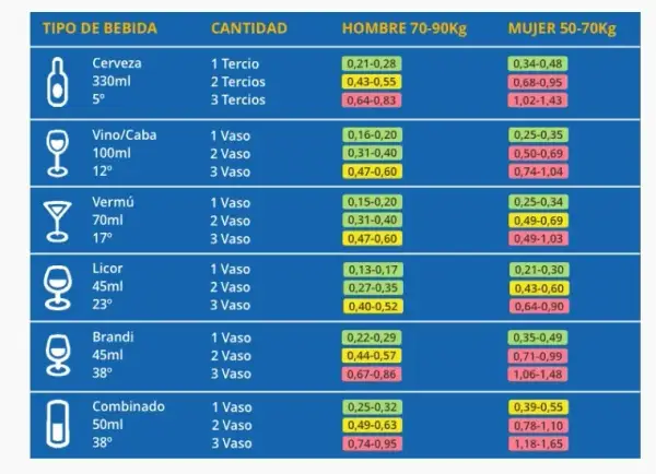 Normativa alcohol España: guía legal para venta, consumo y publicidad