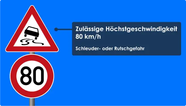 Achtung! Schleuder- oder Rutschgefahr in der Rechtskurve. Höchstgeschwindigkeit 80 km/h.