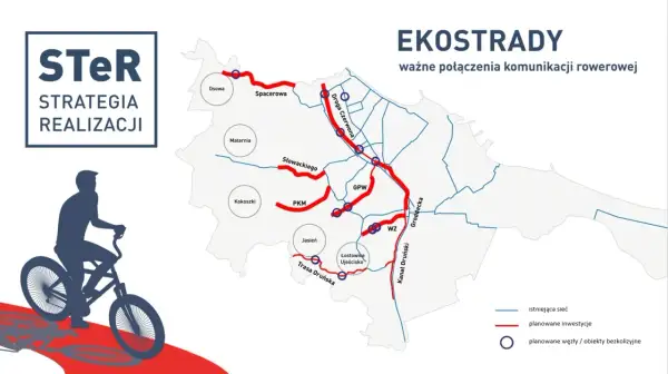 Mapa pokazuje planowane i istniejące trasy rowerowe w Gdańsku. Podkreśla rozwój infrastruktury rowerowej, w tym "ekostrady", które mają ułatwić komunikację.