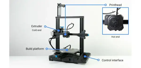 Jak działa drukarka 3D? Przewodnik po technologiach i materiałach