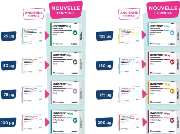 Comparaison des anciennes et nouvelles formules de Levothyrox, avec les dosages. Un mauvais dosage peut entraîner des symptômes.