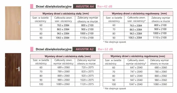 Jak zmierzyć otwór pod drzwi z ościeżnicą regulowaną? Tabela!