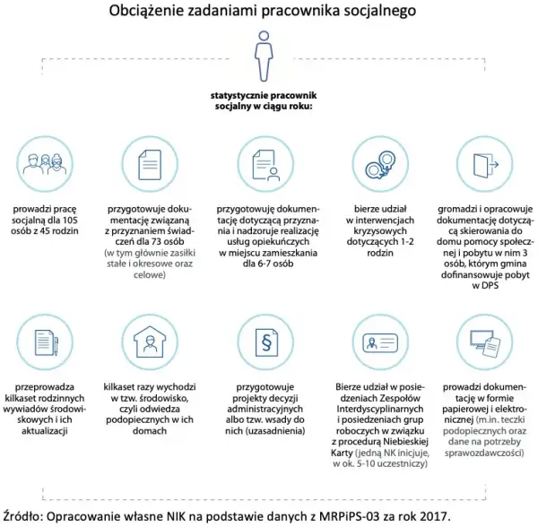 Co może pracownik socjalny? Prawa, obowiązki i Twoje wsparcie.
