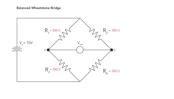 Most zwrotnicy Wheatstone'a z R1=R2=R3=R4=350Ω i Vin=10V. Obwód ilustruje drugie prawo Kirchhoffa.