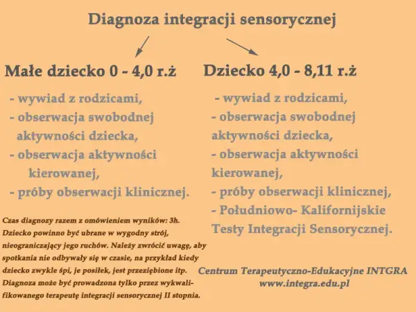 Diagnoza integracji sensorycznej na NFZ? Poznaj bezpłatne ścieżki