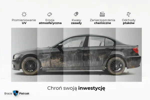 Błotnisty samochód pokazuje, jak powłoka ceramiczna chroni przed UV, erozją, kwasami, zanieczyszczeniami i ptasimi odchodami.