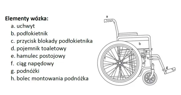 Gdzie sprzedać wózek inwalidzki? Sprawdzone metody i porady