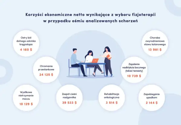 Co daje fizjoterapia? Pełna sprawność bez bólu poznaj korzyści