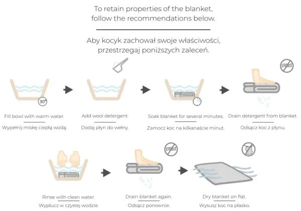 Instrukcja prania koca z wełny merino: ciepła woda, płyn do wełny, moczenie, płukanie, suszenie na płasko.