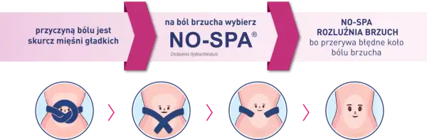 No-Spa do czego służy? Odkryj, jak łagodzi ból i skurcze