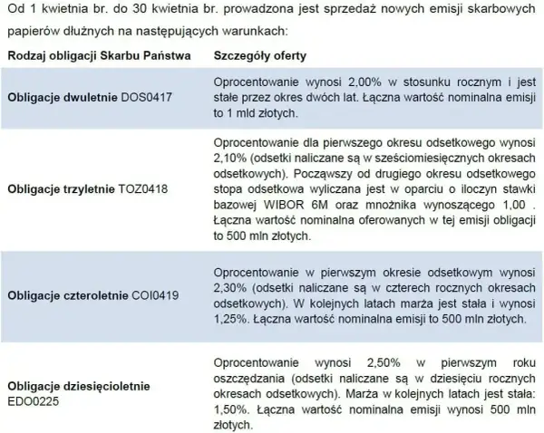 Obligacje co to znaczy – zrozumienie ich roli w finansach