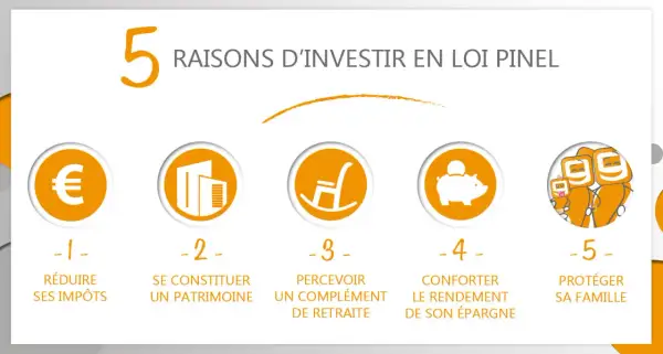 5 raisons d'investir en loi Pinel : réduire impôts, constituer patrimoine, complément retraite, conforter épargne, protéger famille.