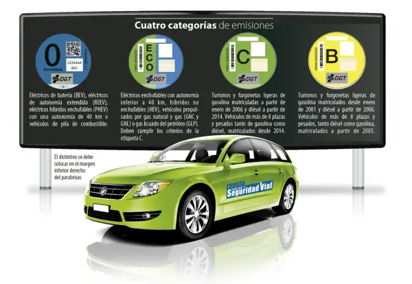 Un coche verde muestra las etiquetas DGT de emisiones: 0, ECO, C y B. ¡Comprueba tu pegatina DGT!