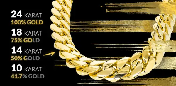 1 karat złota ile to gram - zrozumienie różnicy między karatami a gramami