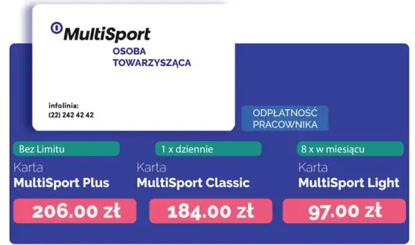 Ile osób towarzyszących można zgłosić do programu MultiSport?