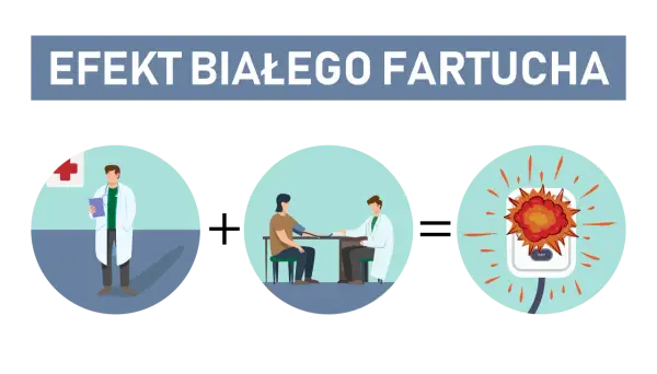 Syndrom białego fartucha: Czy Twoje ciśnienie kłamie?