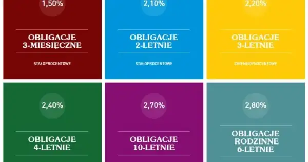 Obligacje 4-letnie czy 10-letnie – które wybrać, by uniknąć strat i zwiększyć zyski?