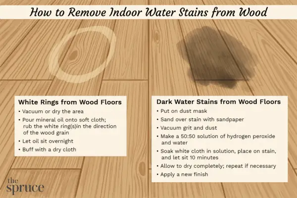 Guide on how to get rid of water stains on wood, showing methods for white rings and dark stains on wood floors.
