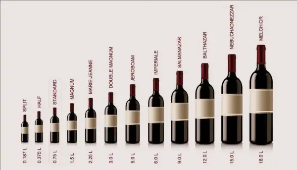 Różne rozmiary butelek wina, od 0.187 L (Split) do 18.0 L (Melchior). Dowiedz się, ile ml ma butelka wina w zależności od jej nazwy.