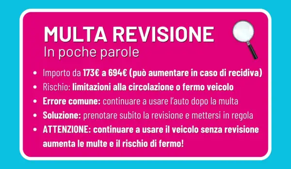 Come sapere se ho preso una multa per revisione scaduta: importi, rischi e soluzioni. Evita fermi e sanzioni.