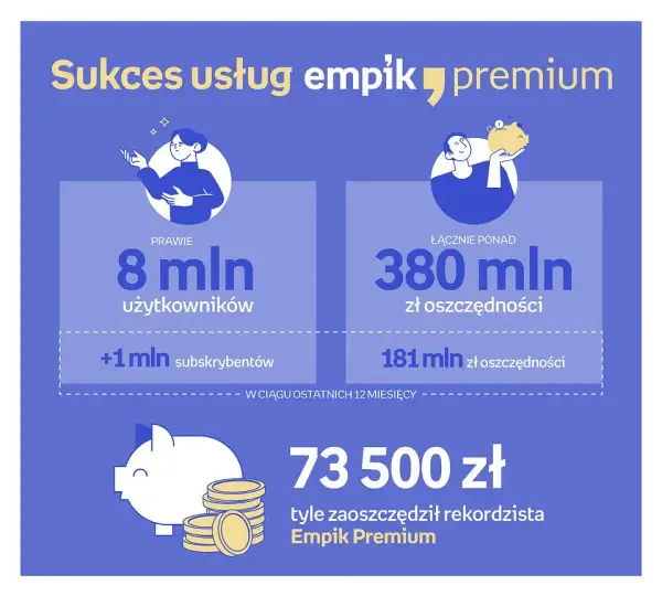 Zarobki w Empiku: Stawki, premie, benefity. Czy to praca dla Ciebie?