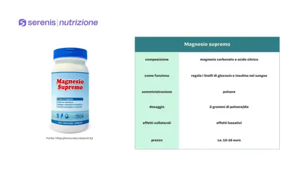 Magnesio Supremo: composizione, come funziona, somministrazione, dosaggio, effetti collaterali e prezzo. Scopri quando prenderlo per il benessere.