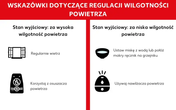 Wskazówki dotyczące regulacji wilgotności w domu: wietrz przy za wysokiej, używaj nawilżacza przy za niskiej.