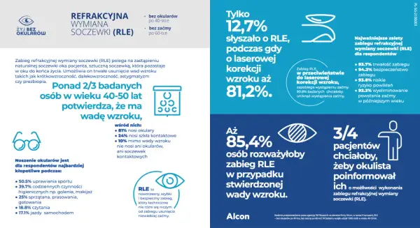 Astygmatyzm: Trwałe wyleczenie wzroku bez okularów i soczewek