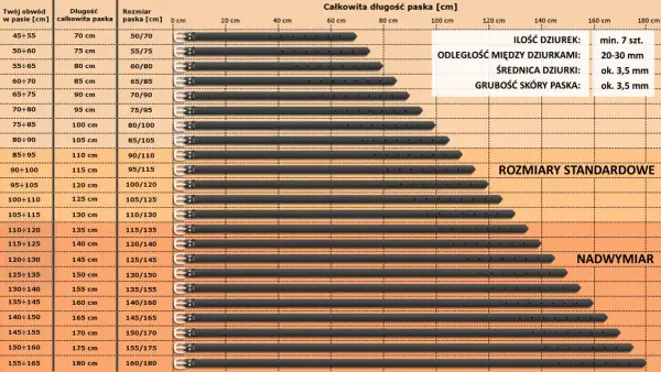 Tabela rozmiarów pasków. Rozmiar paska 95 cm to 75/95, 80/100, 85/105, 90/110, 95/115, 100/120, 105/125, 110/130, 115/135, 120/140, 125/145, 130/150, 135/155, 140/160, 145/165, 150/170, 155/175, 160/180.
