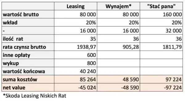 Czy wynajem długoterminowy się opłaca? Odkryj ukryte koszty i zyski