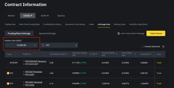 Ekran przedstawia dane arbitrażowe, w tym rozmiar pozycji 10 000 USDT. Dowiedz się, co to arbitraż.