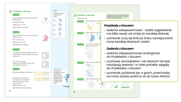 Ilustracja przedstawia strony z podręcznika matematyki z przykładami i zadaniami dotyczącymi ułamków i figur geometrycznych.