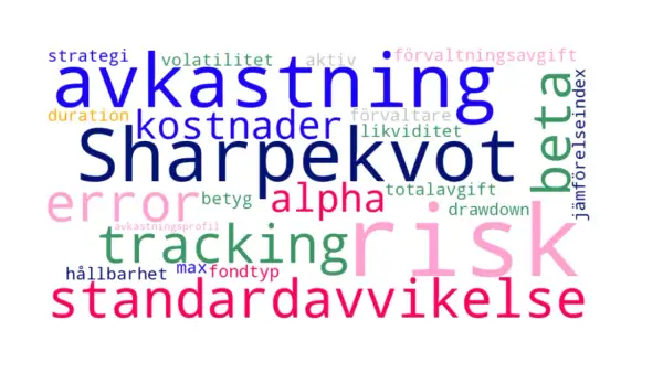 Ordmoln med finansiella termer som "avkastning", "Sharpekvot", "risk" och "standardavvikelse". Viktiga begrepp för att förstå fonder eller aktier.