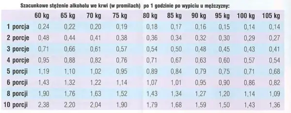 Ile alkoholu po jednym piwie? Zaskakujące fakty o promilach w krwi