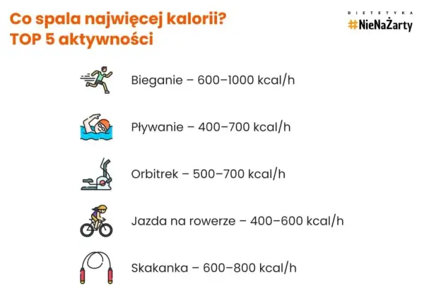 Ile kalorii spala bieganie? Zwiększ efektywność treningu!