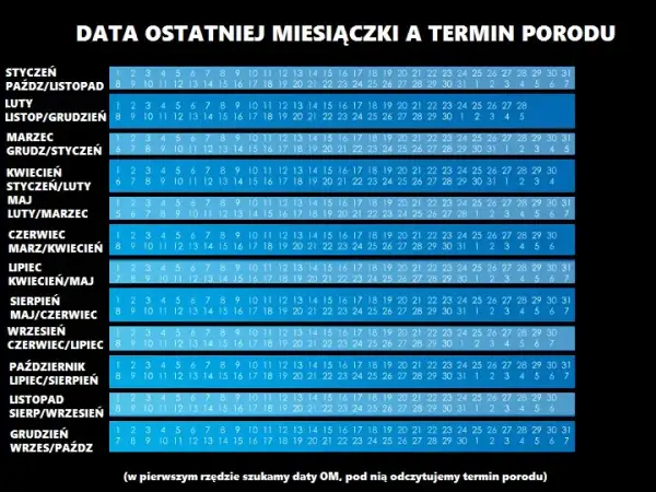 Ile tygodni trwa ciąża? Odkryj, jak liczyć i kiedy spodziewać się porodu