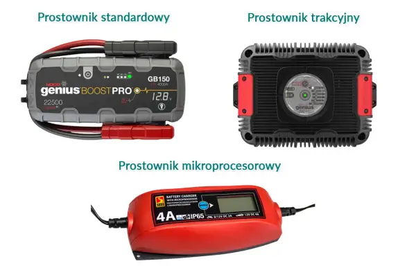 Do czego służy prostownik? Kluczowe informacje o jego funkcji i zastosowaniu