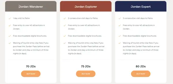 Porównanie cen Jordan Pass: Wanderer (70 JDs), Explorer (75 JDs) i Expert (80 JDs). Każdy pakiet oferuje wejście do Petry i ponad 40 atrakcji.